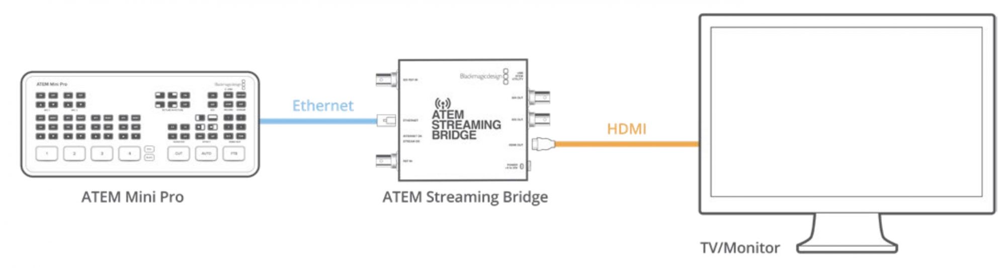 ATEM Streaming Bridge SETUP – MEETUPVIDEO.com